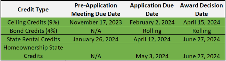 2024 Housing Credit Application Schedule
