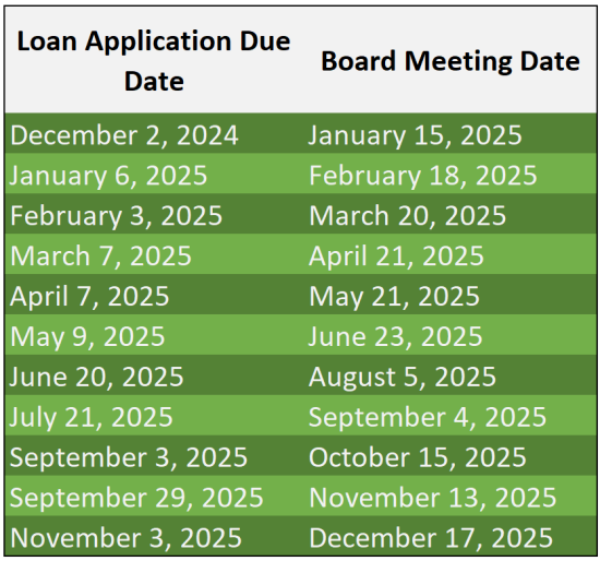 VHFA loan application due dates and Board meeting dates for 2025.