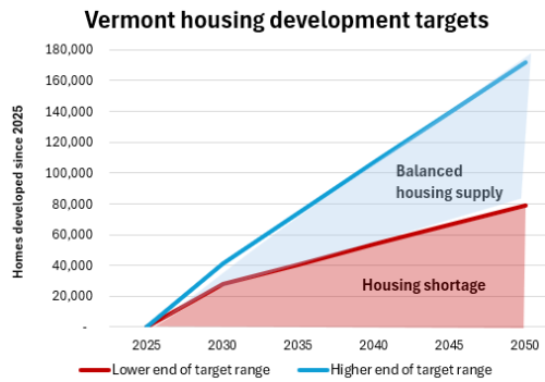 housing-targets