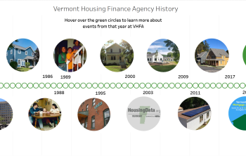 Timeline of VHFA events over the last fifty years