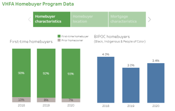 Homebuyer program dashboard