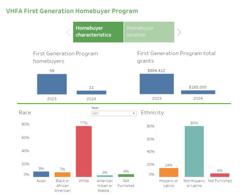VHFA First Gen Homebuyer Program