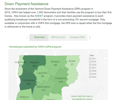 Down payment assistance Vermont data visualization